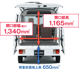 開口部幅(最大)1,340mm 開口部高(GAを除く)1,165mm 荷室床面地上高650mm