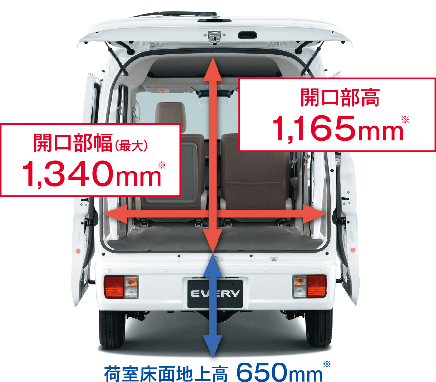 開口部幅(最大)1,340mm 開口部高(GAを除く)1,165mm 荷室床面地上高650mm